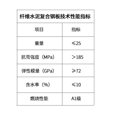 纖維水泥復(fù)合鋼板技術(shù)指標(biāo)